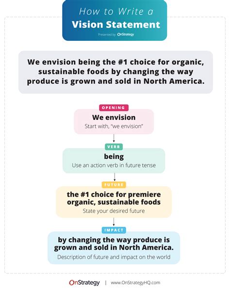 How to Write a Nonprofit Vision Statement .